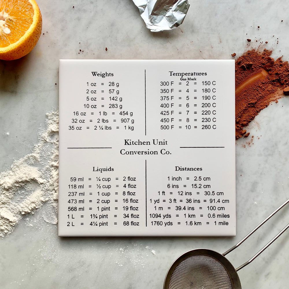 Kitchen Unit Conversion Tile